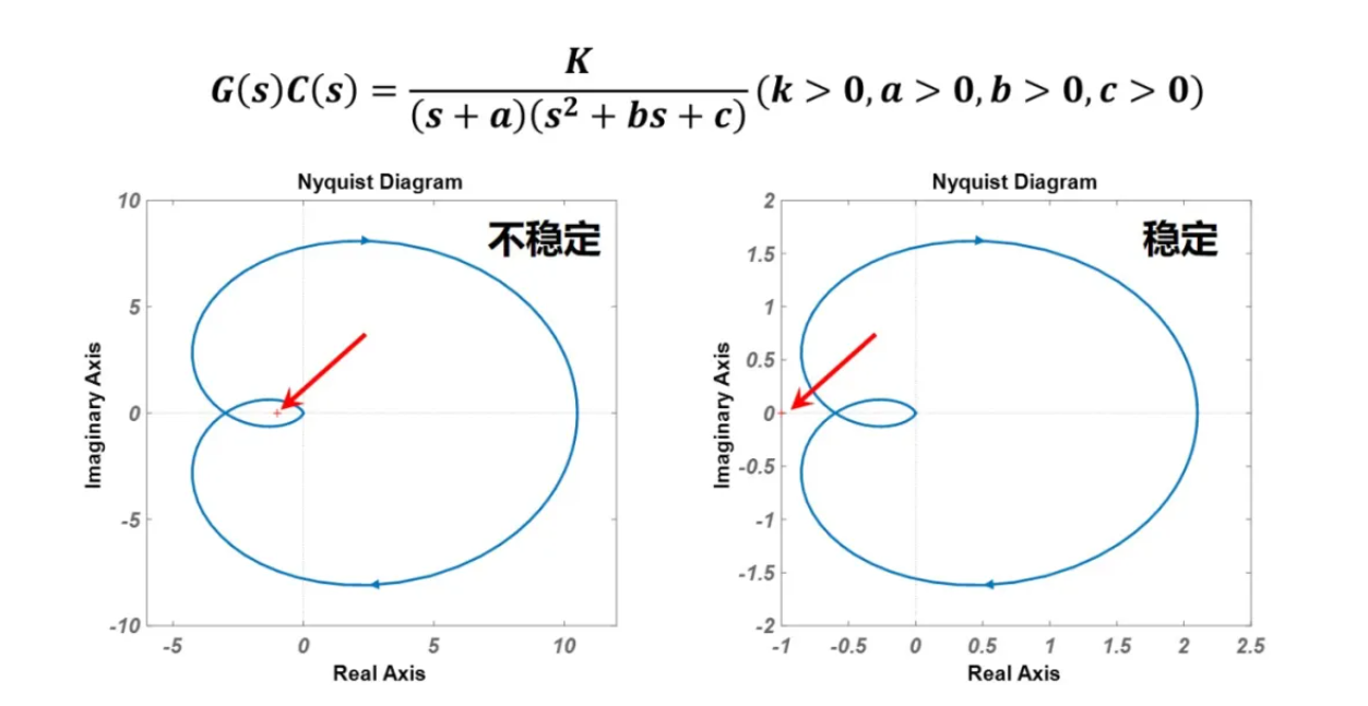 Nyquist判据
